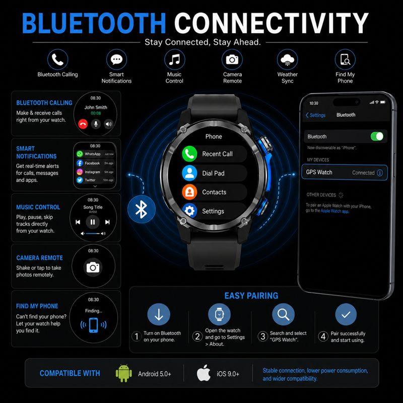 Смарт-часы HD350 Pro военного  – обзор и цена Smartwatch Watches Gift For Men