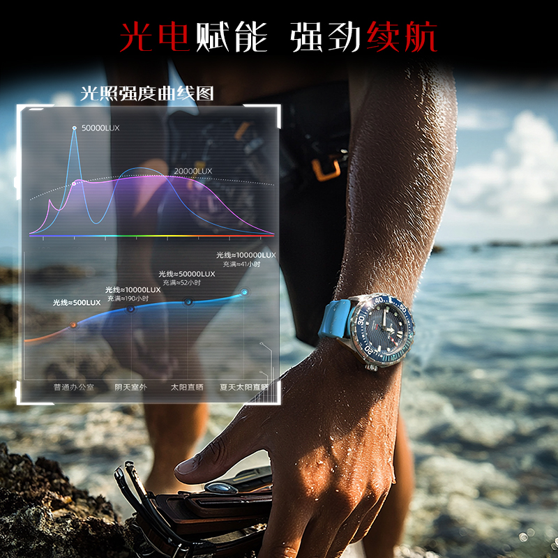 NORTH EDGE 2025 Новые часы для – обзор и цена Smartwatch Professional Watches For Men